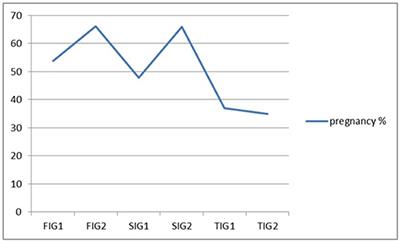 Economical implications and the impact of gonadotropin-releasing hormone administration at the time of artificial insemination in cows raised in the extensive system in North Romania